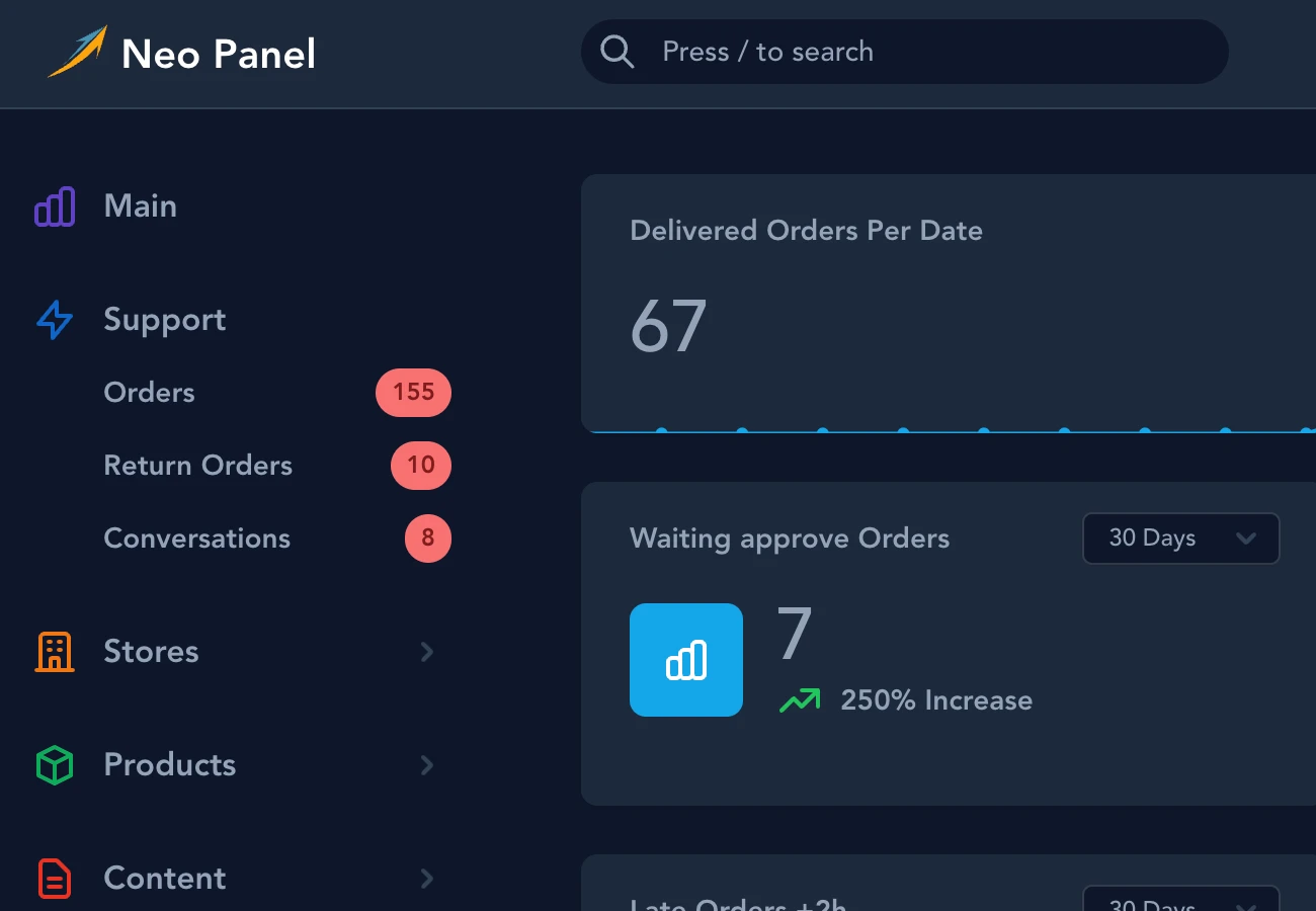 لوحة تحكم لنظام إدارة الطلبات Neo Panel بتصميم داكن، تعرض إحصائيات حول الطلبات المُسلمة، الطلبات المعلقة للموافقة، والطلبات المتأخرة، مع قائمة جانبية تحتوي على أقسام الدعم والمتاجر والمنتجات والمحتوى